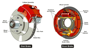 Braking System